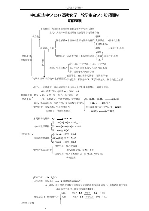 2017届高考化学知识 Z5电解质溶液 Word版