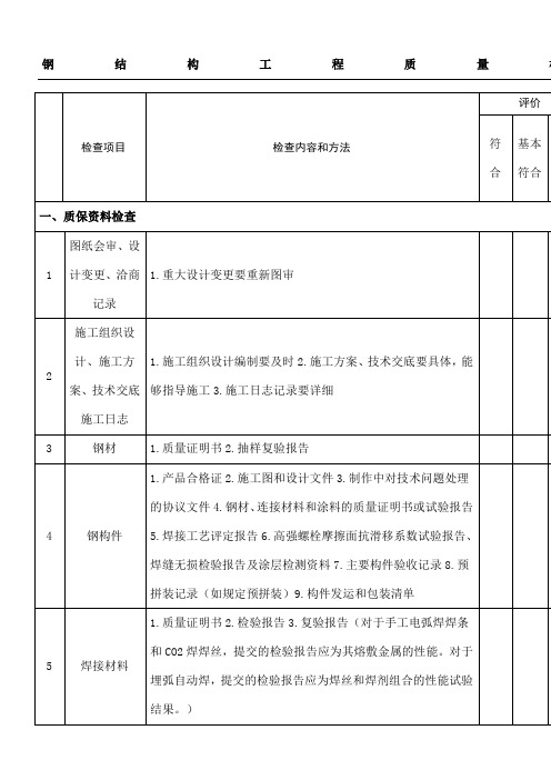 钢结构工程质量检查表