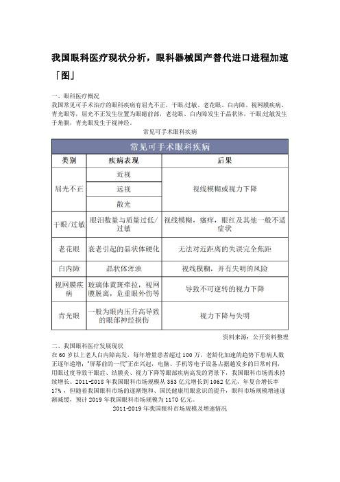 我国眼科医疗现状分析,眼科器械国产替代进口进程加速「图」