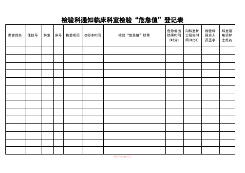 医院各科室危急值登记本