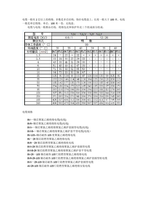 电缆规格型号表大全