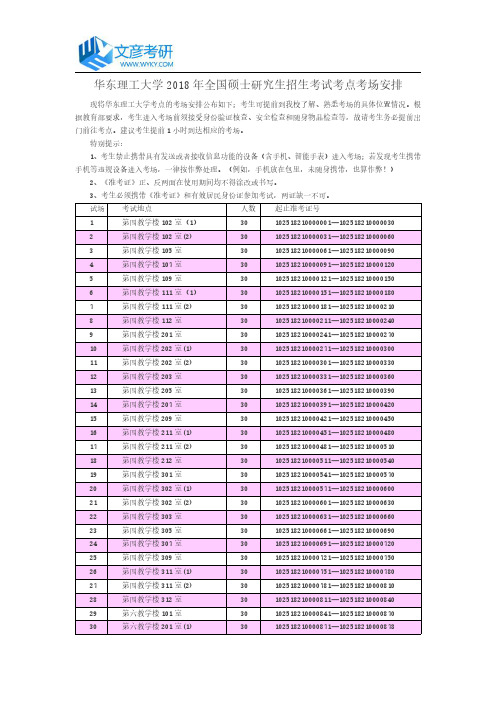 华东理工大学2018年全国硕士研究生招生考试考点考场安排_华东理工大学考研论坛