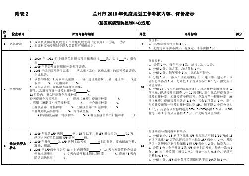 甘肃省扩大免疫规划工作考核内容、评价指标