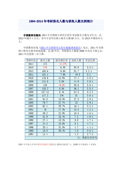 1997——2007全国研究生报名人数与录取人数