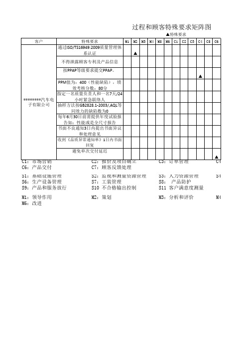 过程与顾客特殊要求矩阵图