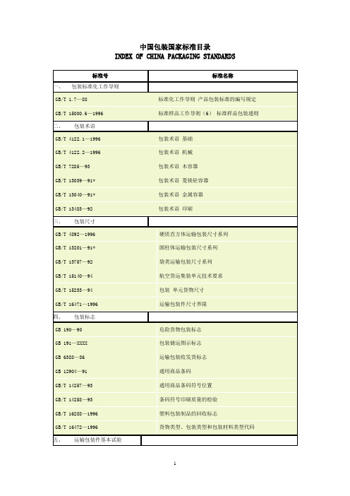 中国包装国家标准目录.doc