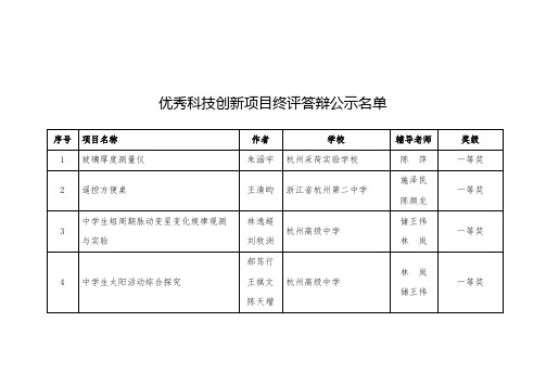 优秀科技创新项目终评答辩公示名单【模板】