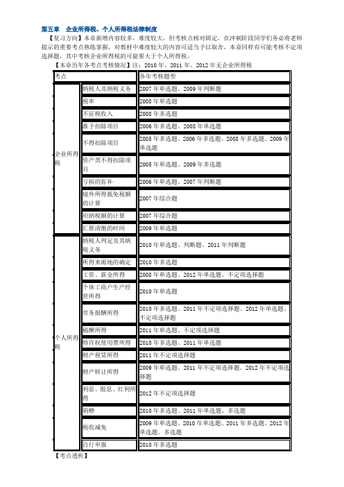 初级会计职称第五章总结