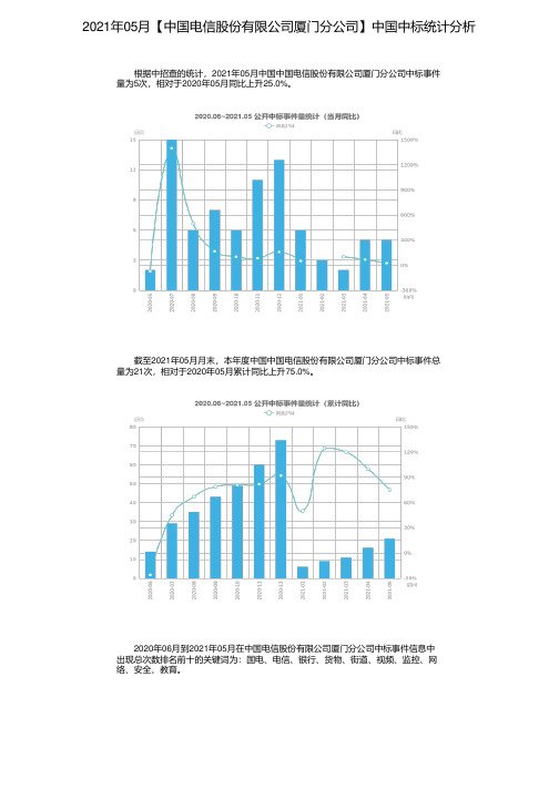 2021年05月【中国电信股份有限公司厦门分公司】中国中标统计分析