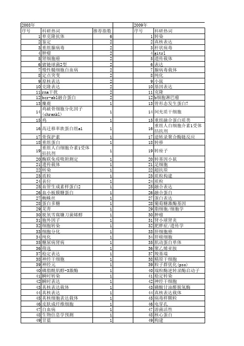 【江苏省自然科学基金】_克隆细胞_期刊发文热词逐年推荐_20140816