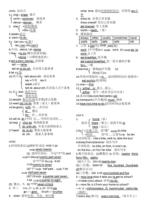 七年级下unit1-12知识点 整理版