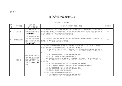 文化产业补贴政策汇总