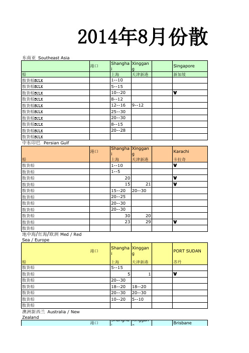 2014年8月散杂船期表