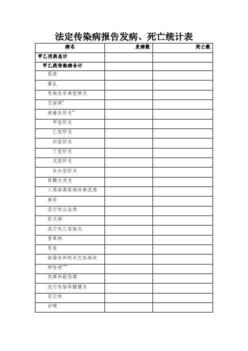 法定传染病报告发病、死亡统计表