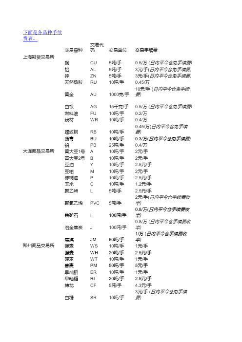 交易所手续费