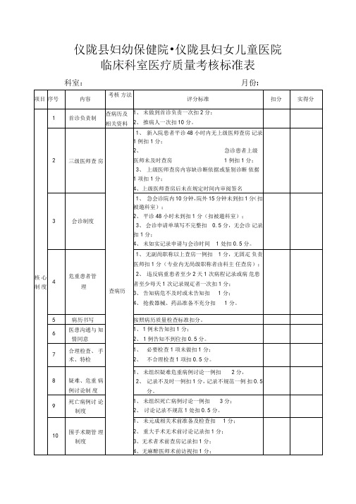 医院临床科室质量考核