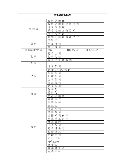 法语语法结构表