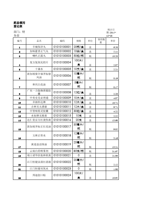 药品流量统计表