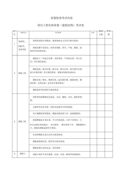 工程实体质量及技术资料考评表资料