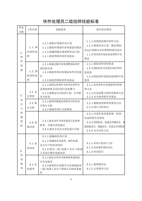 快件处理员二级技师技能标准