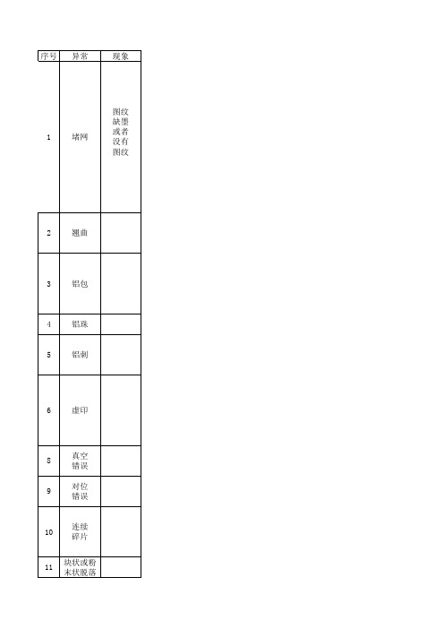 丝印异常分析及处理方法