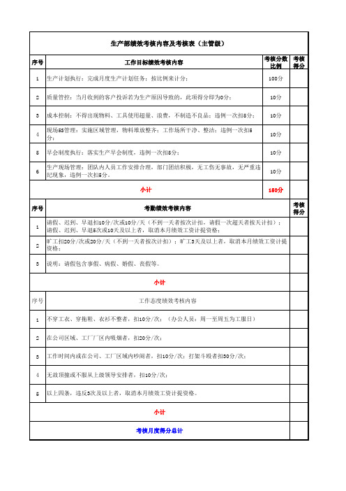 2018版中小企业生产部绩效考核表