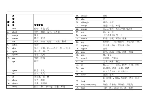 530个必背中考高频词