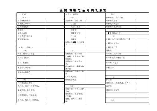 医院常用座机电话分机号码联系名科室楼层汇总表(门诊、急诊、药房、护士)