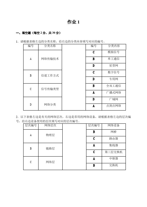 网络实用技术基础 作业1