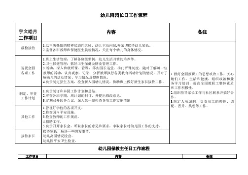 幼儿园园长、保教主任、后勤主任一日工作流程及内容