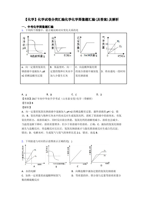 【化学】化学试卷分类汇编化学化学图像题汇编(及答案)及解析