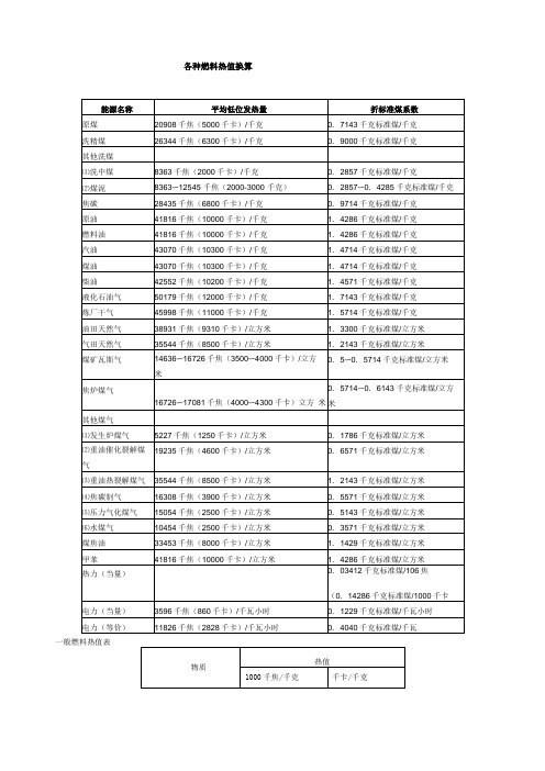 各种燃料燃烧值