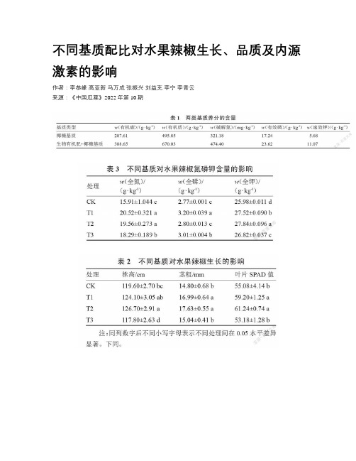 不同基质配比对水果辣椒生长、品质及内源激素的影响