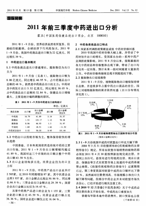 2011年前三季度中药进出口分析