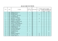 南京邮政报刊亭点位