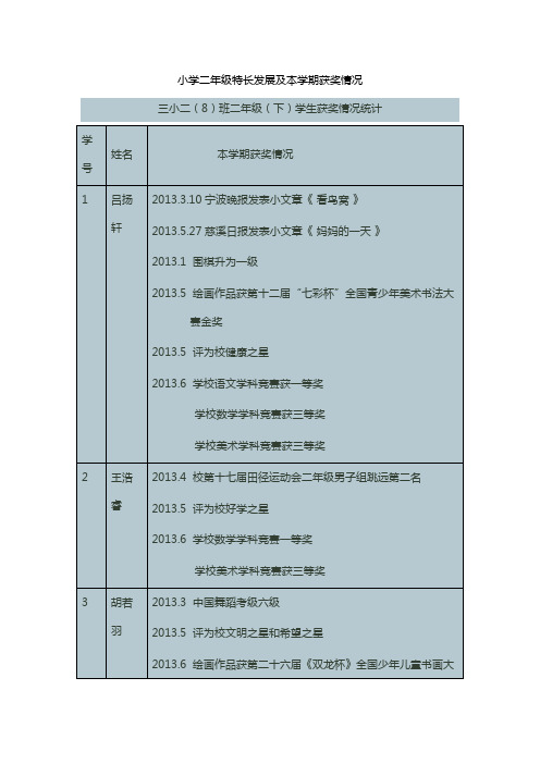 小学二年级特长发展及本学期获奖情况