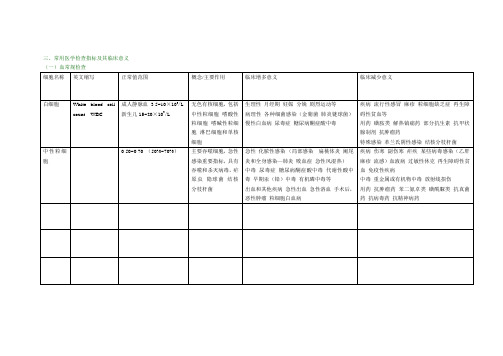 综合-第三章常用医学检查指标及其临床意义