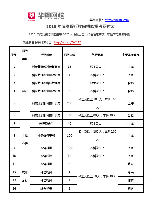 2015年浦发银行校园招聘招考职位表