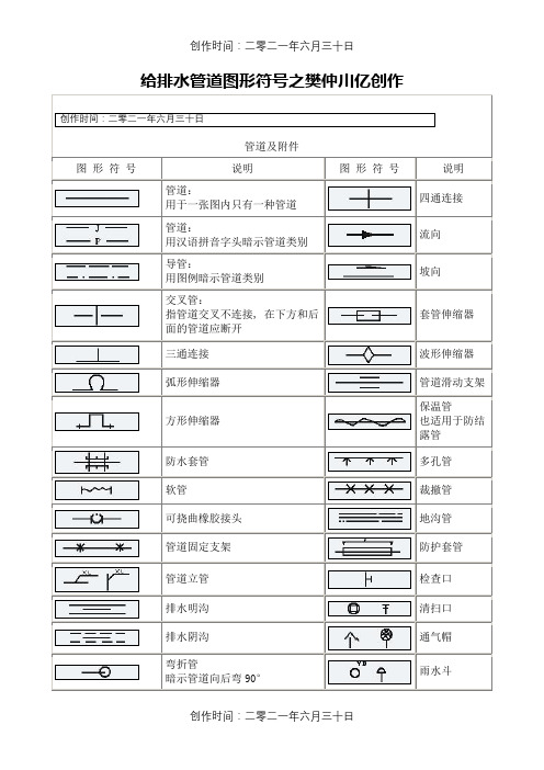 给排水管道图形符号