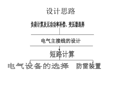 110kV变电所电气一次部分初步设计.ppt