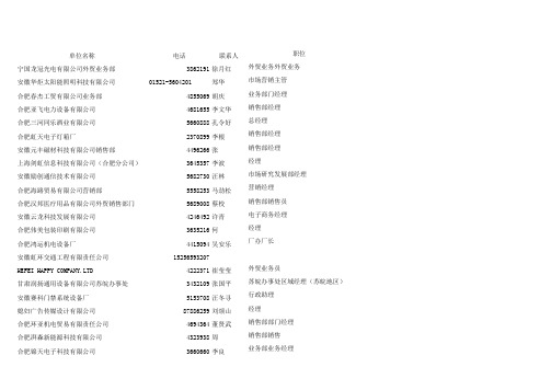 2011合肥最新企业公司电话