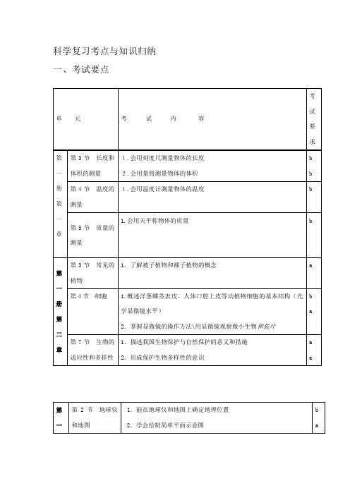 浙江省科学中考复习知识点归纳