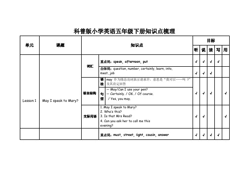 【教材知识点梳理】小学英语各册知识梳理-五年级下册 科普版