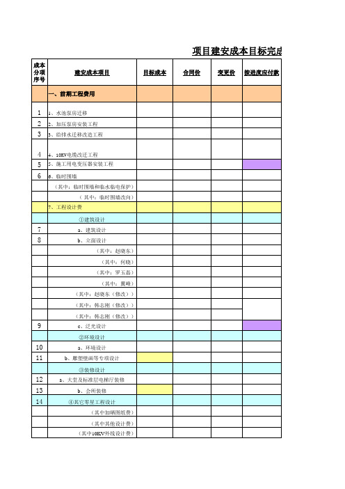 房地产开发企业成本核算明细科目汇总--项目建安成本目标完成情况统计表(xls)