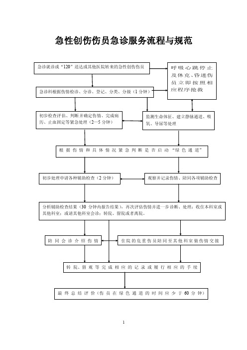 急诊六大病种诊疗流程图