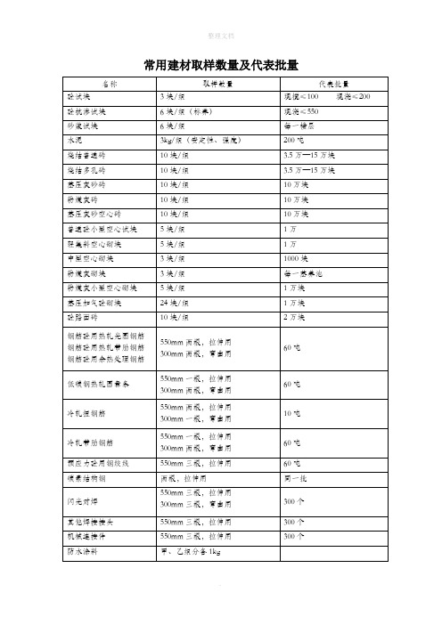 常用建材取样数量及代表批量