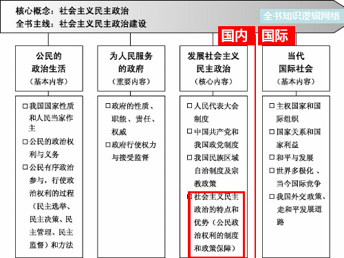 2017高考二轮政治生活