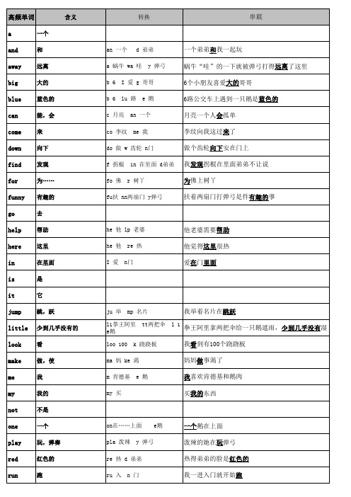 220高频单词