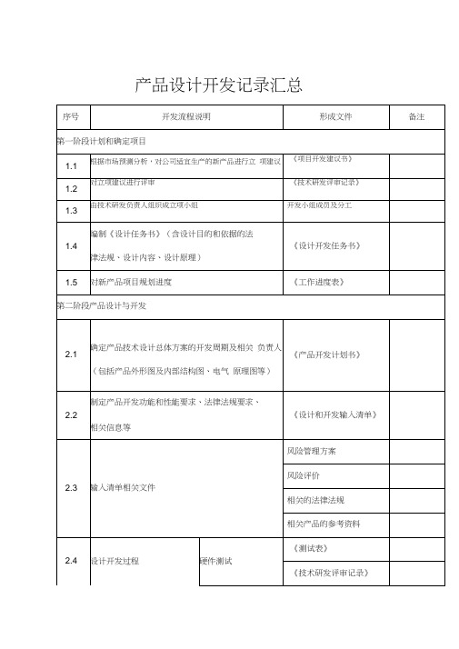 产品设计开发流程记录汇总