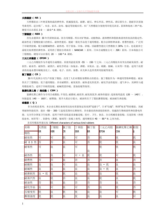 几种常用橡胶性能比较